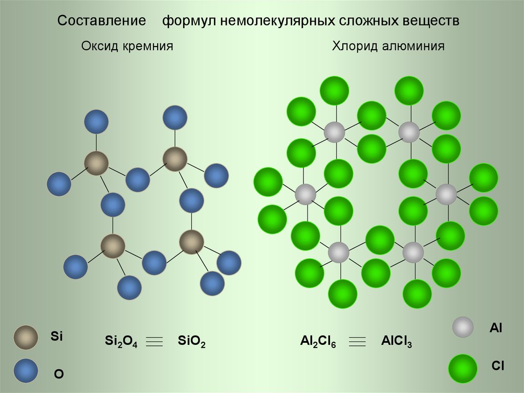 Оксид кремния 4 немолекулярное строение. Формула немолекулярного вещества. Алюминий молекула схема. Сложные молекулы. Модель сложного вещества.