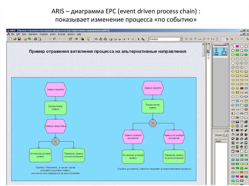 Небольшой процесс. Схема процесса EPC Aris. EPC диаграмма в Aris Express. Диаграмма EPC (event Driven process Chain). Aris 10 EPC.