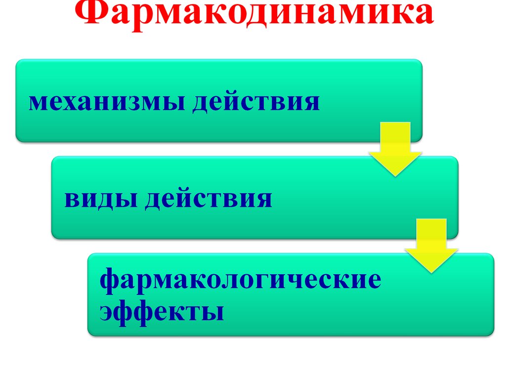 Фармакодинамика. Фармакодинамика изучает. Параметров Фармакодинамика. Фармакодинамика это кратко.