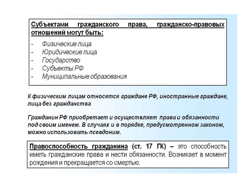 Субъекты гражданского права приобретают и осуществляют. Имя в гражданском праве. Основы гражданского права Азербайджана.