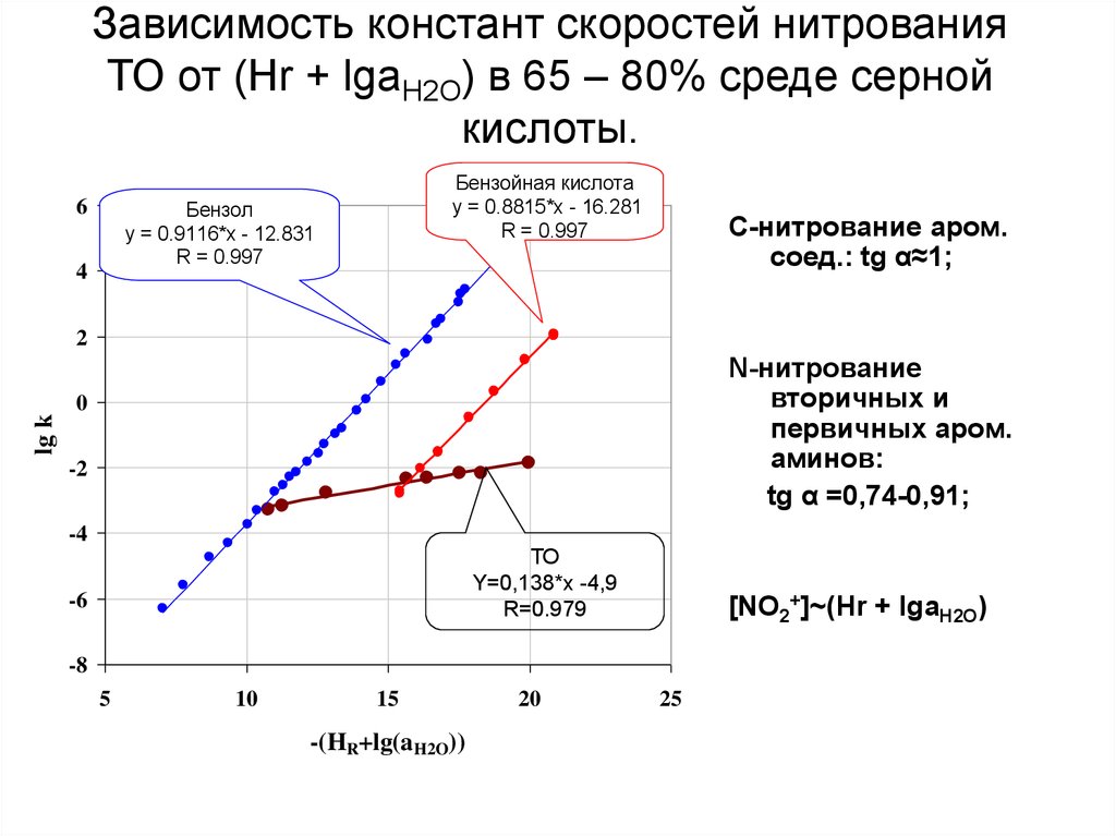 Константа режим работы. Зависимость константы скорости. Зависимость константы скорости от температуры. Зависимость константы скорости от ионной силы. Зависимость константы скорости окисления от температуры.