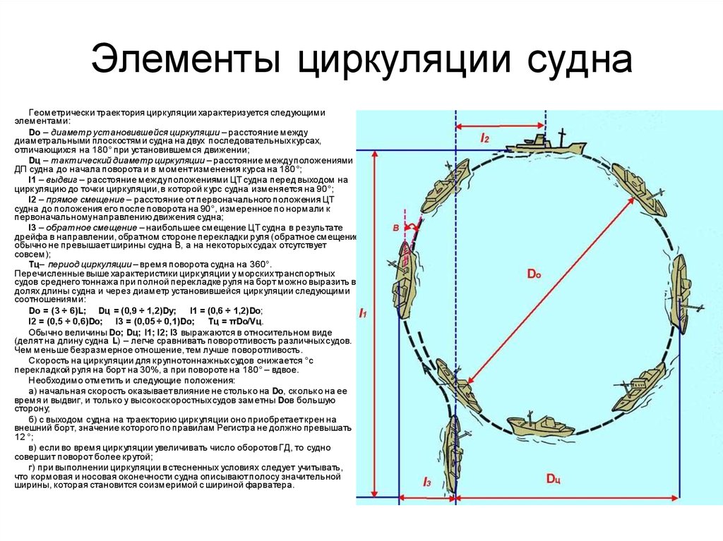 Путь судна от поворота до поворота