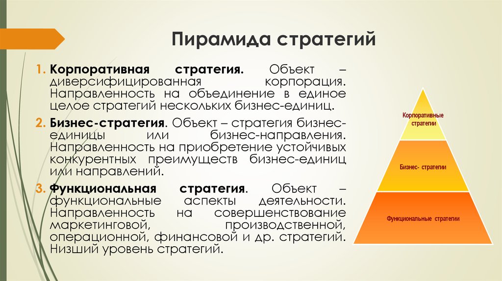 Уровень стратегии предприятия. Пирамида уровней разработки стратегии. Пирамида стратегий диверсифицированной компании. Пирамида корпоративной стратегии. Стратегическая пирамида компании.