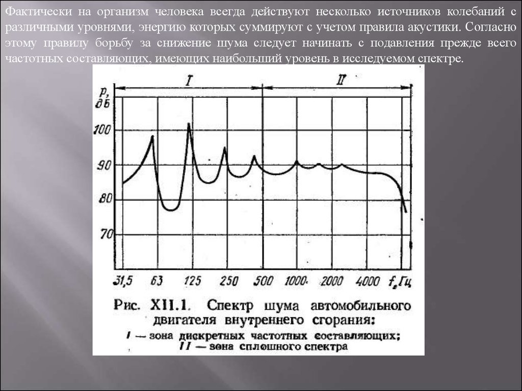 Подавление шума изображения