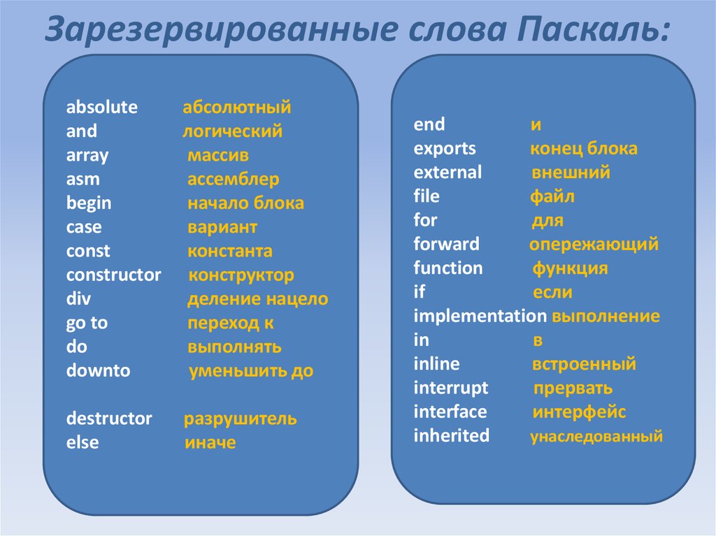 Введение в паскаль презентация