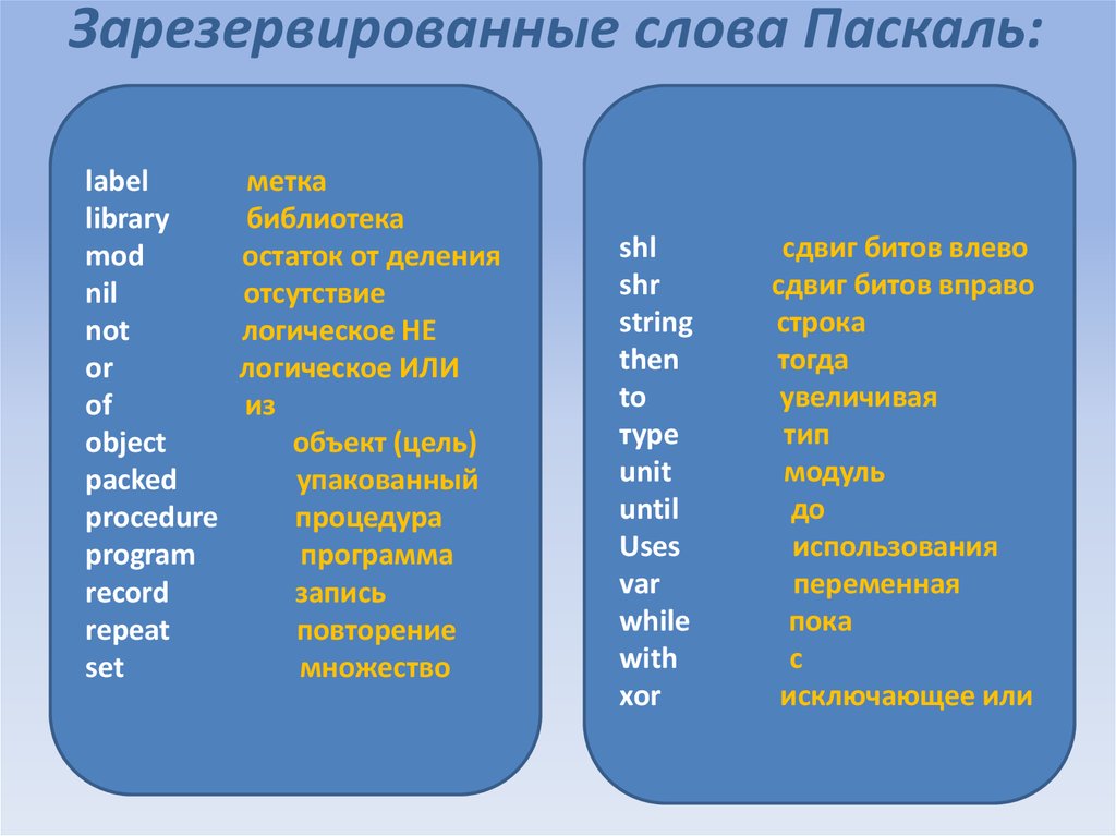 Введение в паскаль презентация