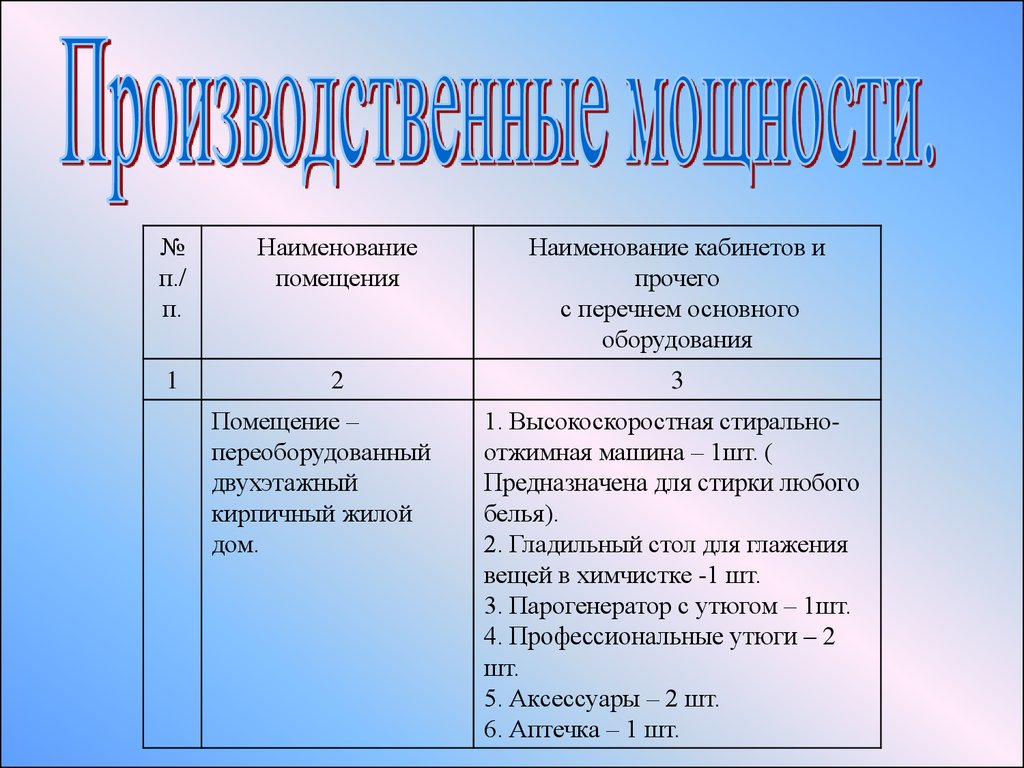 Бизнес-план химчистки «Снежинка» - презентация онлайн