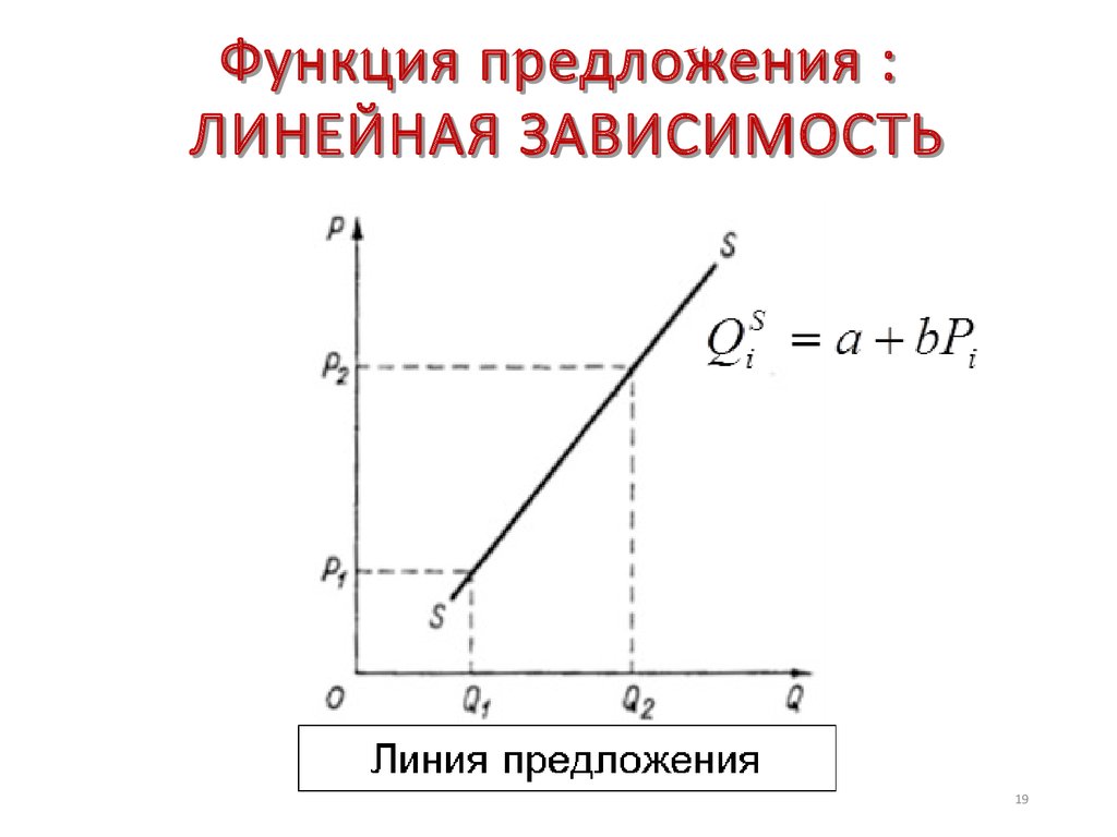 Возможности предложения