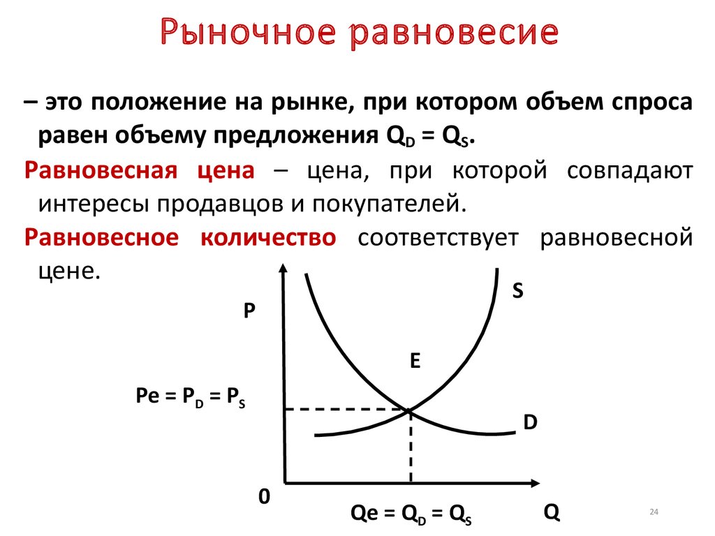 Рыночное равновесие кривая