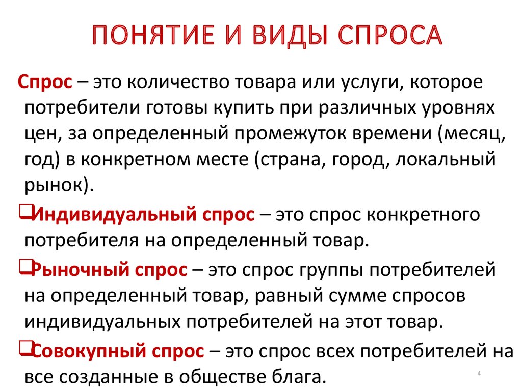 Типы спроса