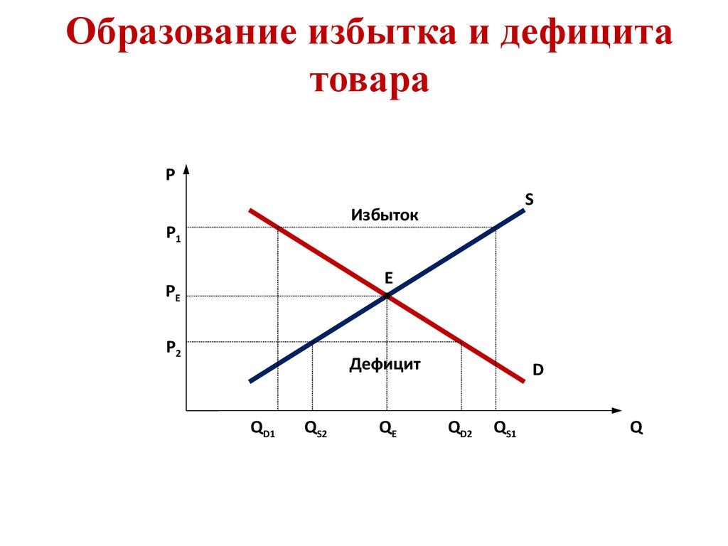 Директивное ценообразование рыночная