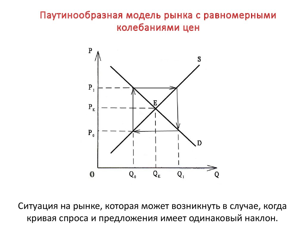 План ценообразование в условиях рынка