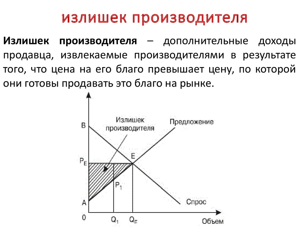 Увеличение потребителей. Излишки потребителя и производителя формула. Излишки потребителя и производителя кратко. Излишки (рента) потребителя и производителя.. Как определить излишек потребителя.