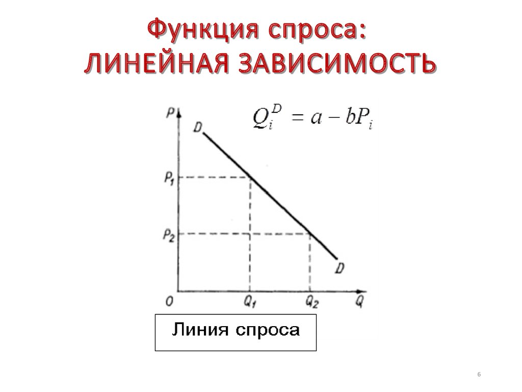 На совершенно конкурентном рынке смартфонов функция спроса задается уравнением qd 100 p