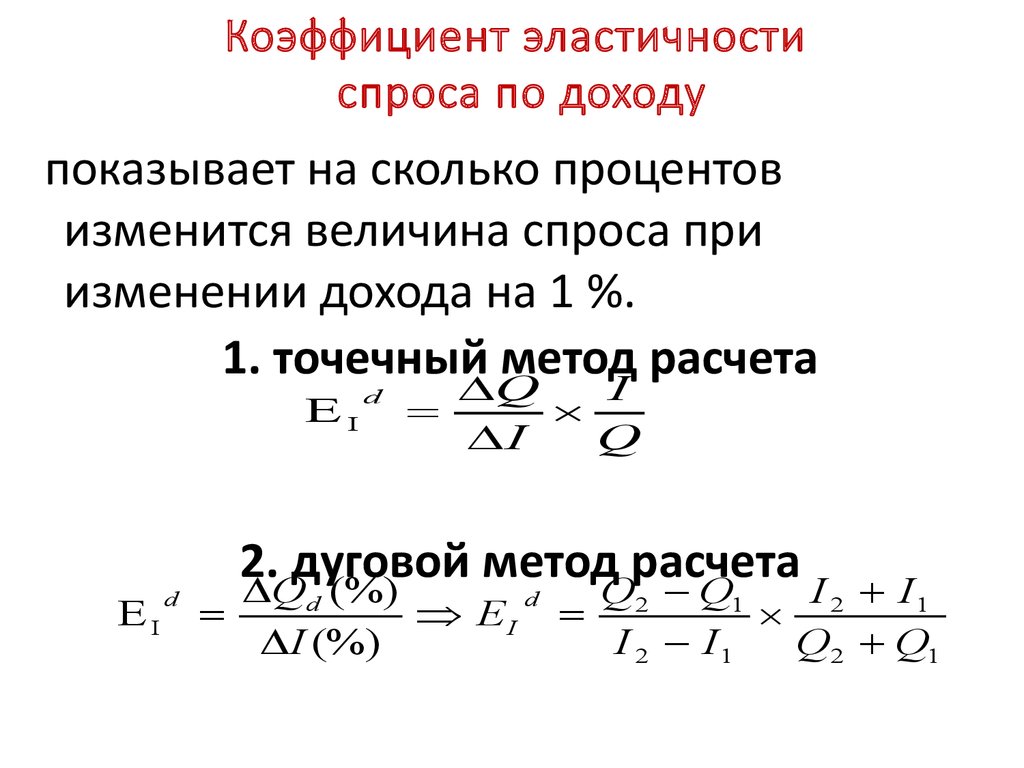 Коэффициент эластичности спроса равен