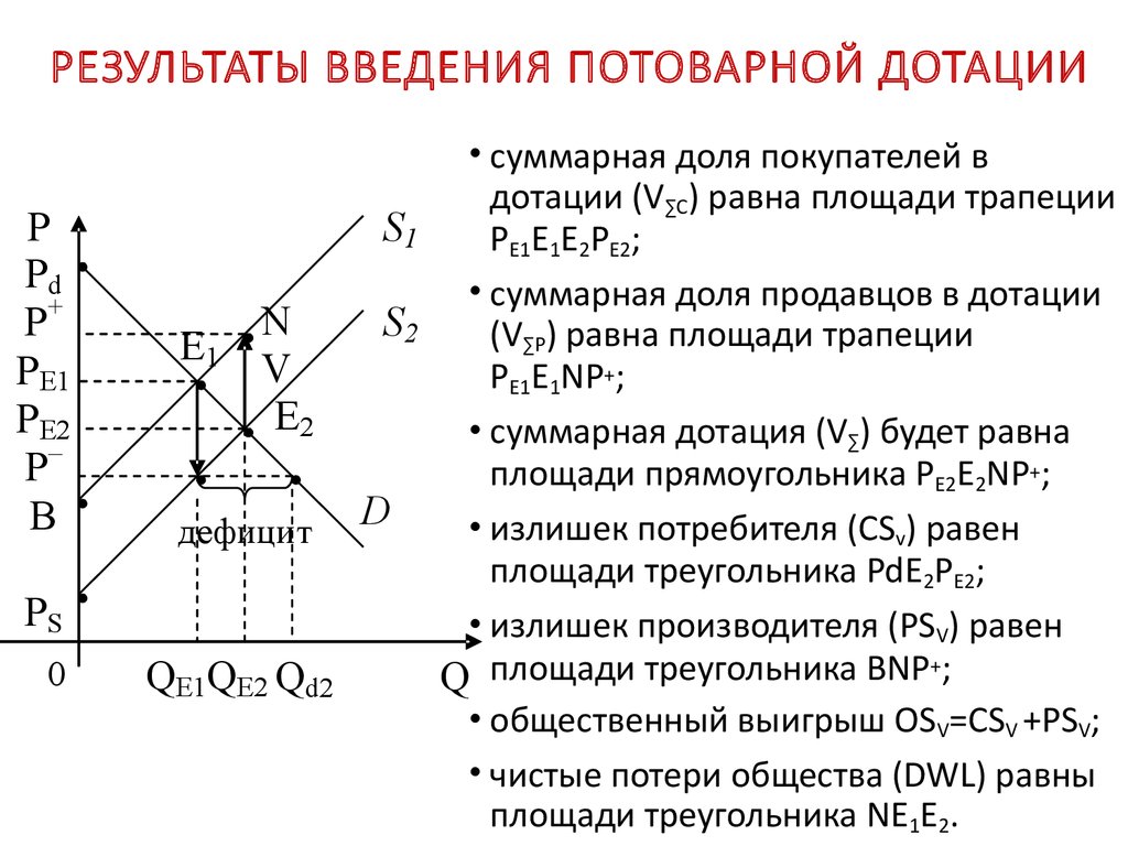 Функции дотации