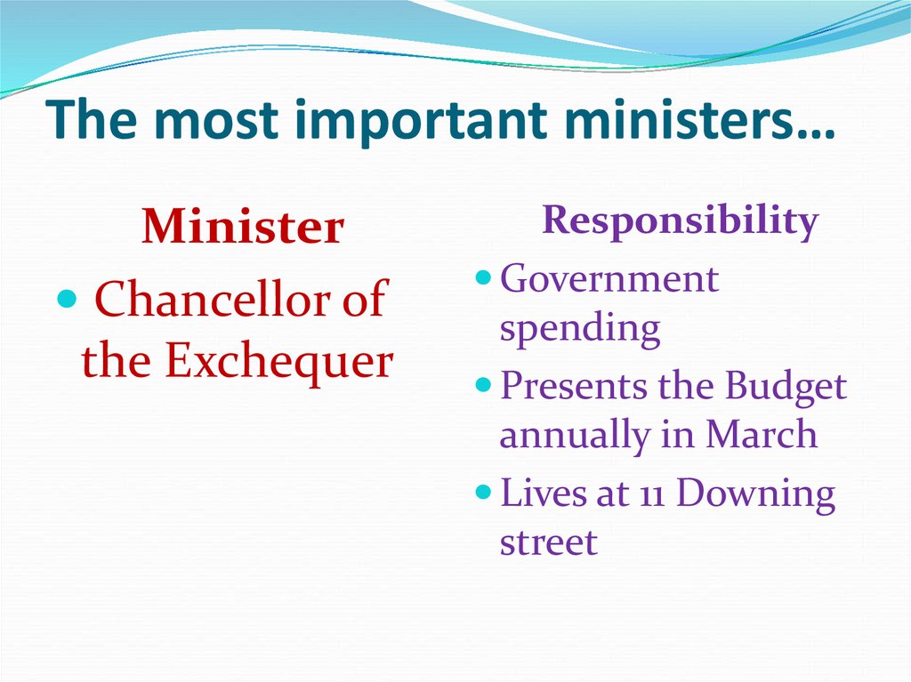 The most important ministers…