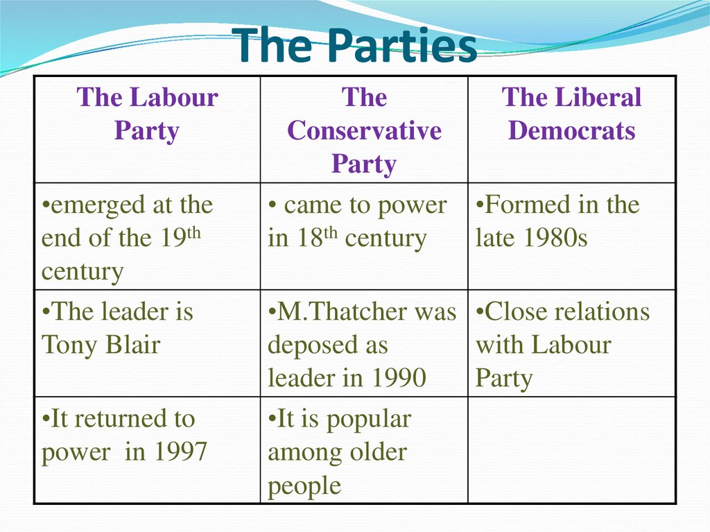 Political parties in great britain