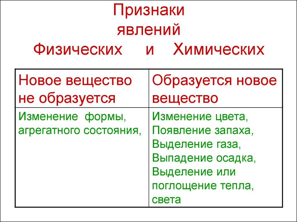 Признаки явлений