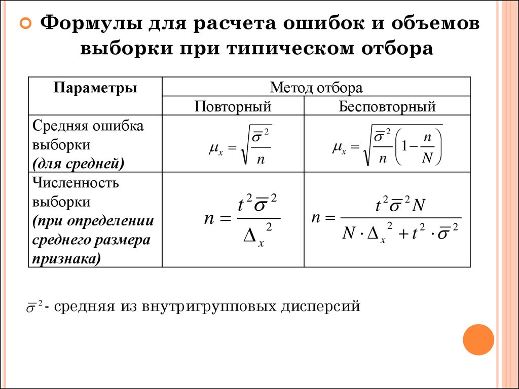 Вид выборки для качественного дизайна