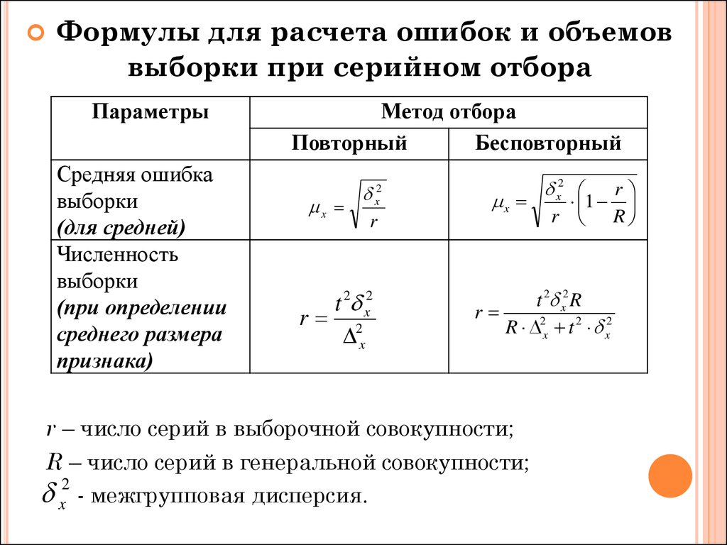 Количество выборки