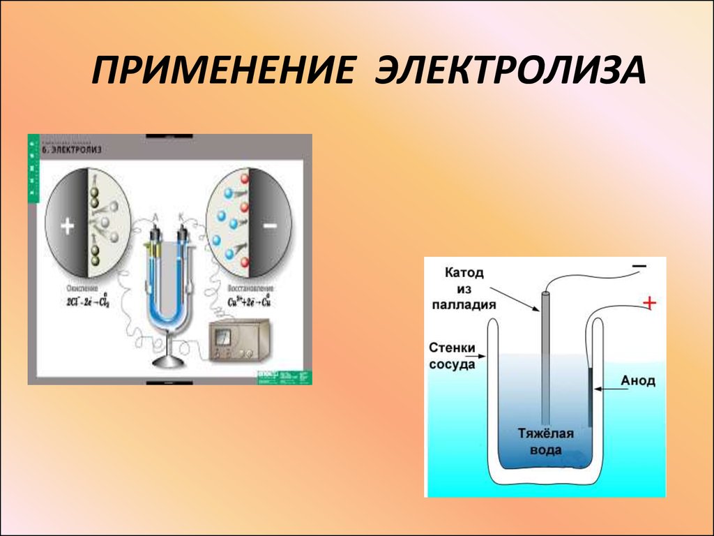 Электролиз презентация по физике