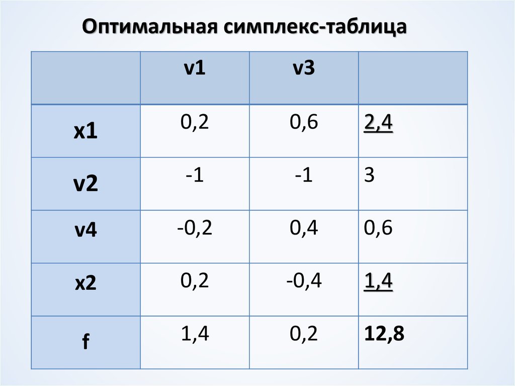 Picprog telesystems схема