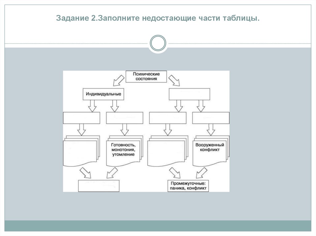 Заполните недостающие звенья схемы. Заполните недостающие части схемы опираясь на приложение 8.