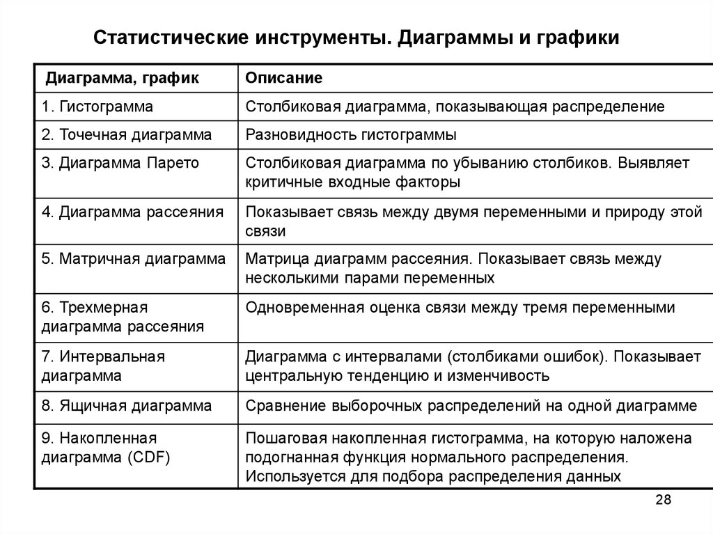 Статистический инструментарий. Статистический инструментарий это. Разработайте статистический инструментарий наблюдения. Функции подогнать. Центральные тенденции 11 класс.