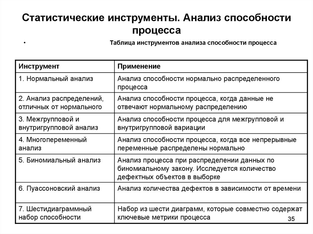 Способности анализировать. Статистический инструментарий это. Инструменты анализа. Инструменты статистического исследования. Инструменты статистического анализа.