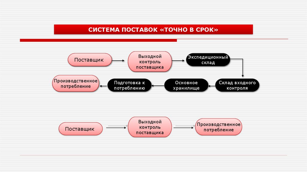 Компания точные поставки