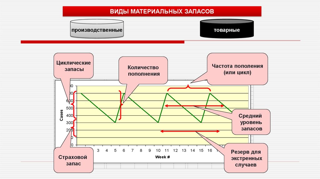 Управление логистическими рисками презентация