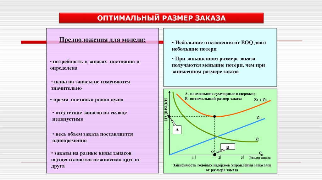 Определим оптимальный размер заказа