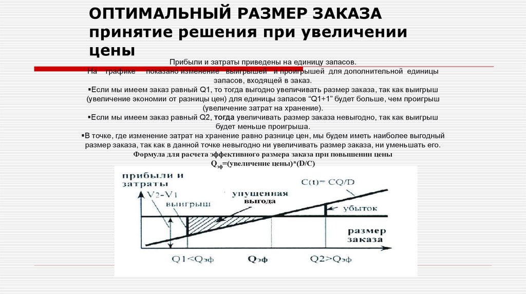 1 оптимальный размер заказа