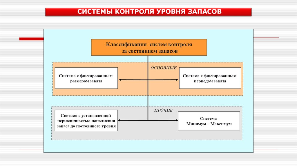 Управление логистикой