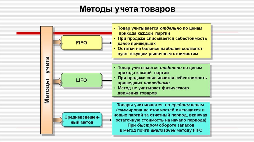 Практически идентичны