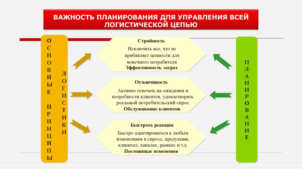 Моторное планирование картинки