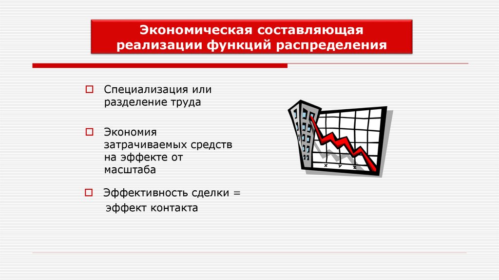 Составляющая экономики