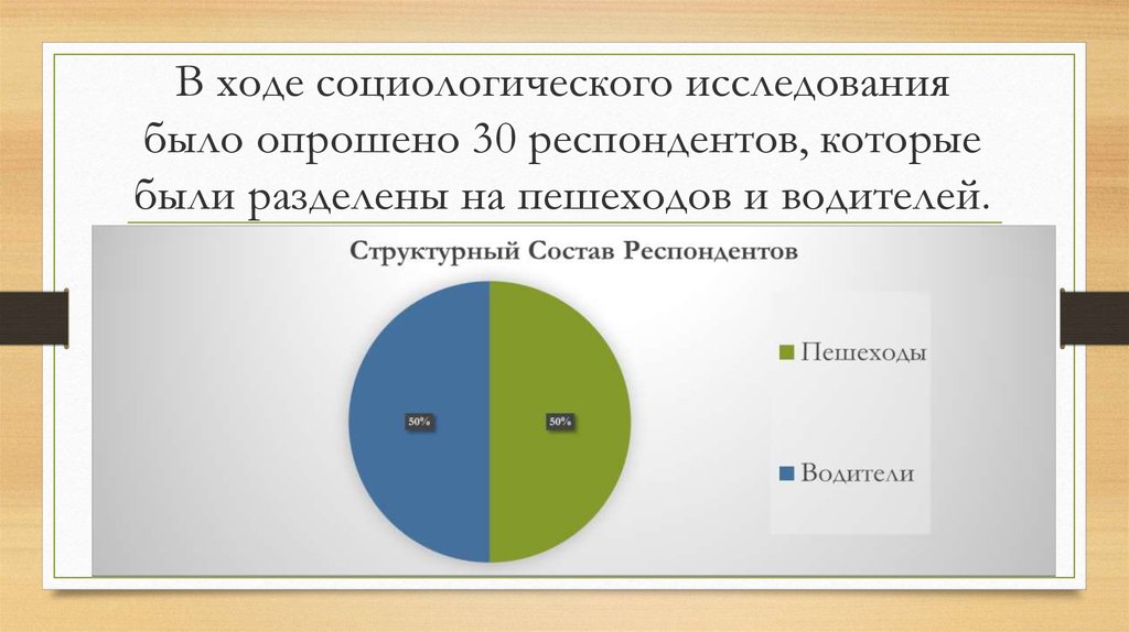 Респондент социологических опросов. Респондент это в социологии. Респондент в социологическом исследовании. Слайд с Цитатами респондентов. Памятка по клиентоориентированности водителю.