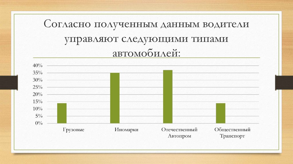 Согласно полученным. Согласно полученных данных. Согласно полученным данным. Получение водителем информации. Таблица получение информации от водителя.