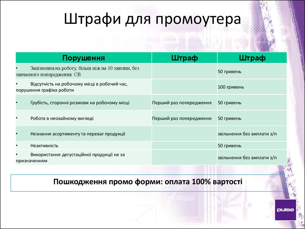 План работы с промоутерами