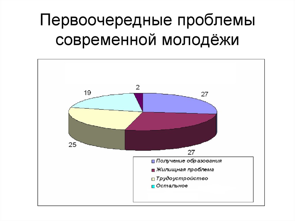 Проект на тему проблемы социализации подростков