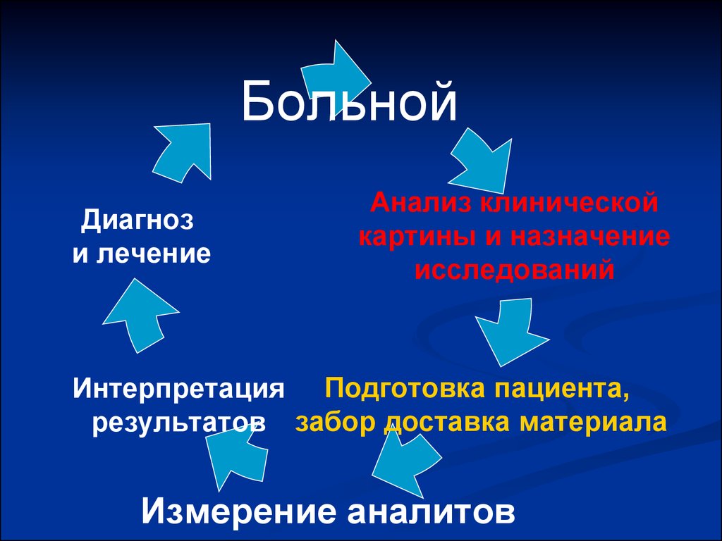 pdf проектування структурних схем