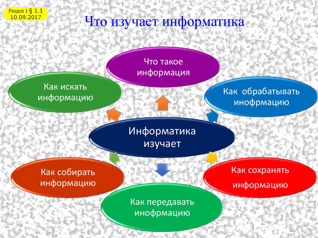 Презентация что такое информатика 10 класс