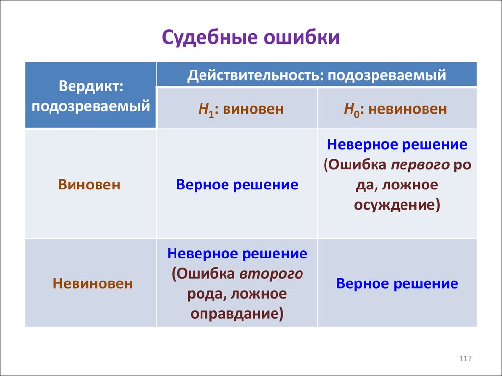 Решение ошибки. Судебная ошибка. Судебные ошибки примеры. Статистика судебных ошибок. Судейская ошибка.