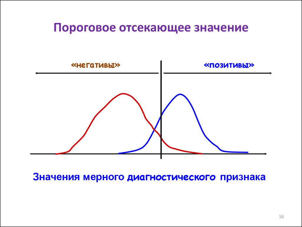 Пороговое преобразование изображения