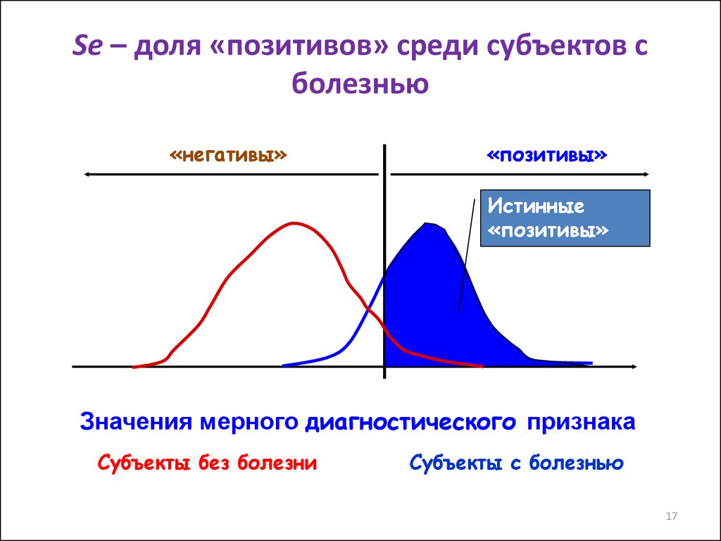 Распределение значений