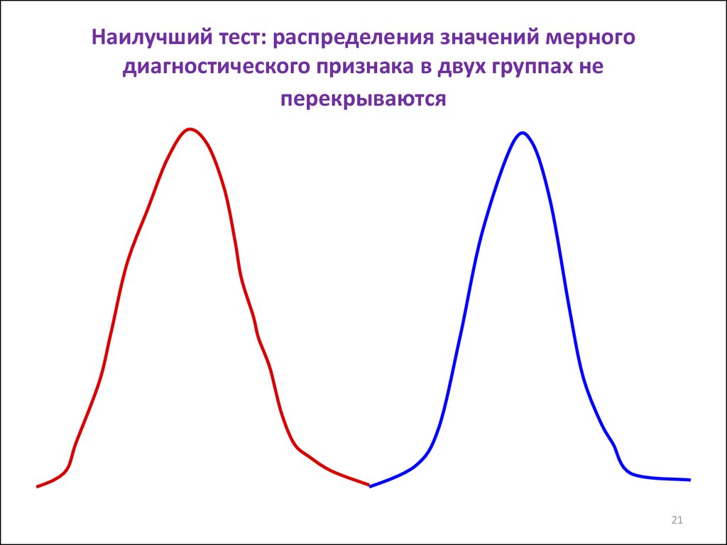 Хорошо испытание