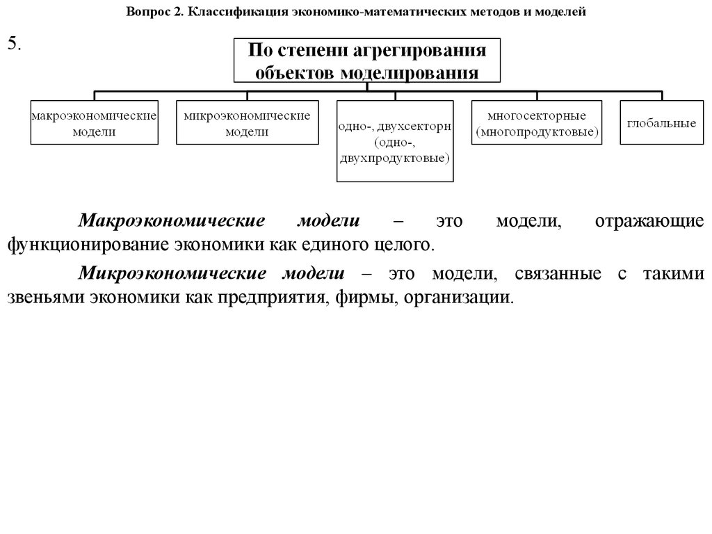 Математическая постановка задачи классификации изображений