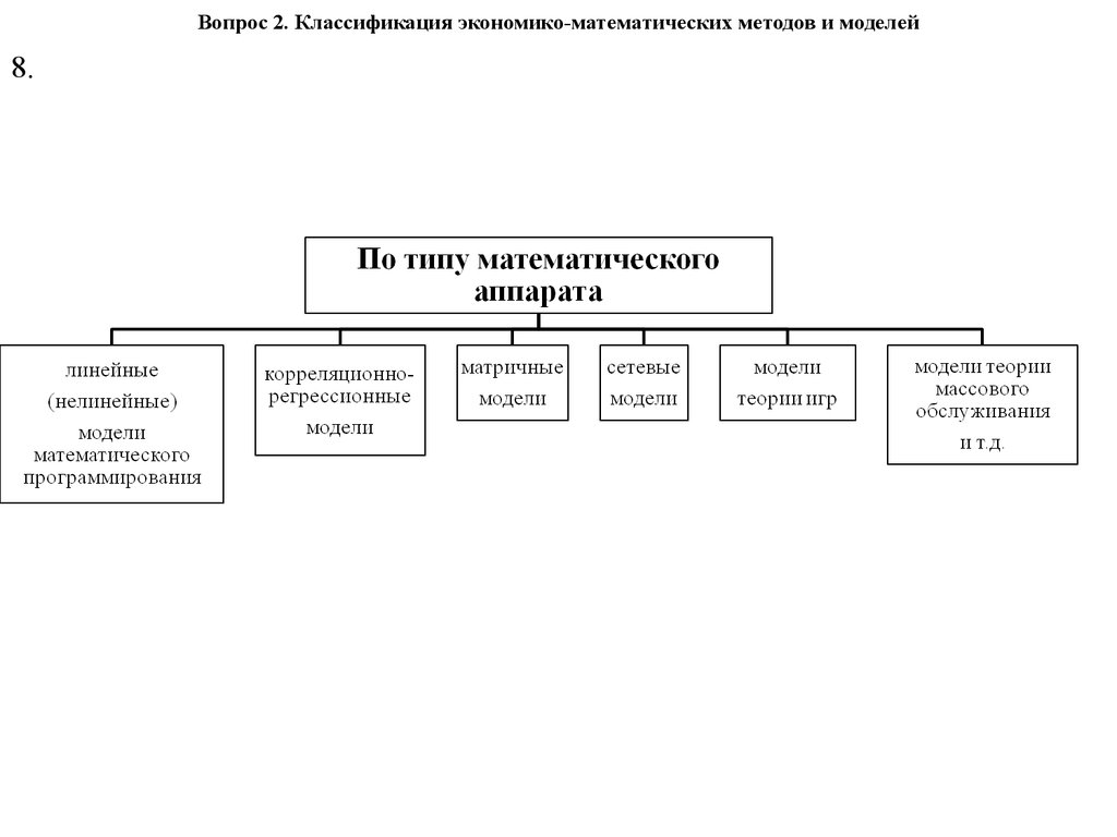 Метод моделей. Классификация экономико-математических методов. 4. Классификация экономико-математических моделей. Классификация экономико-математических методов и моделей. 1. Классификация экономико-математических моделей.